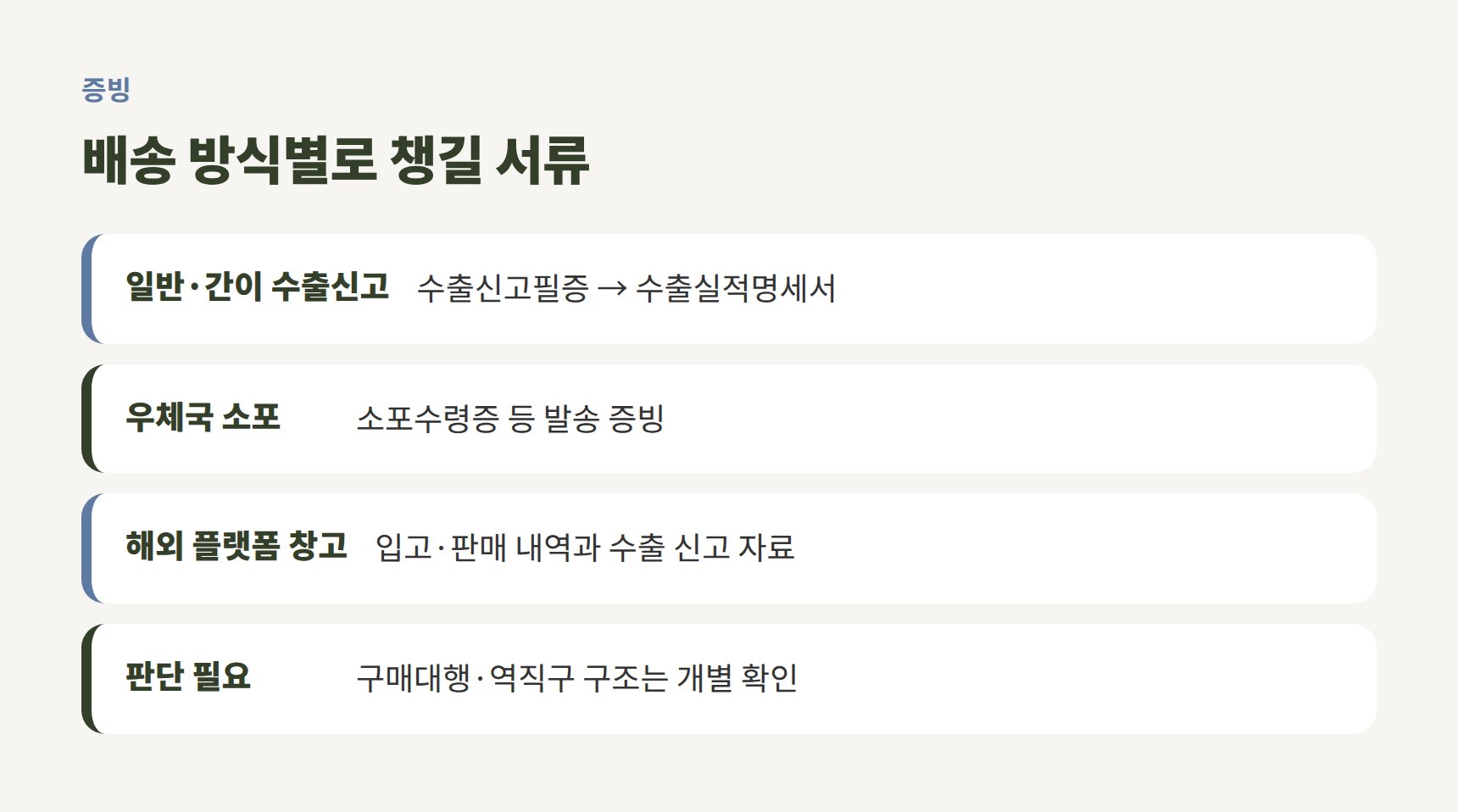 배송 방식별 영세율 증빙 서류
