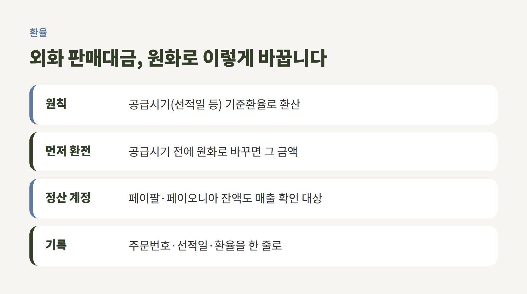 외화 판매대금 원화 환산 기준