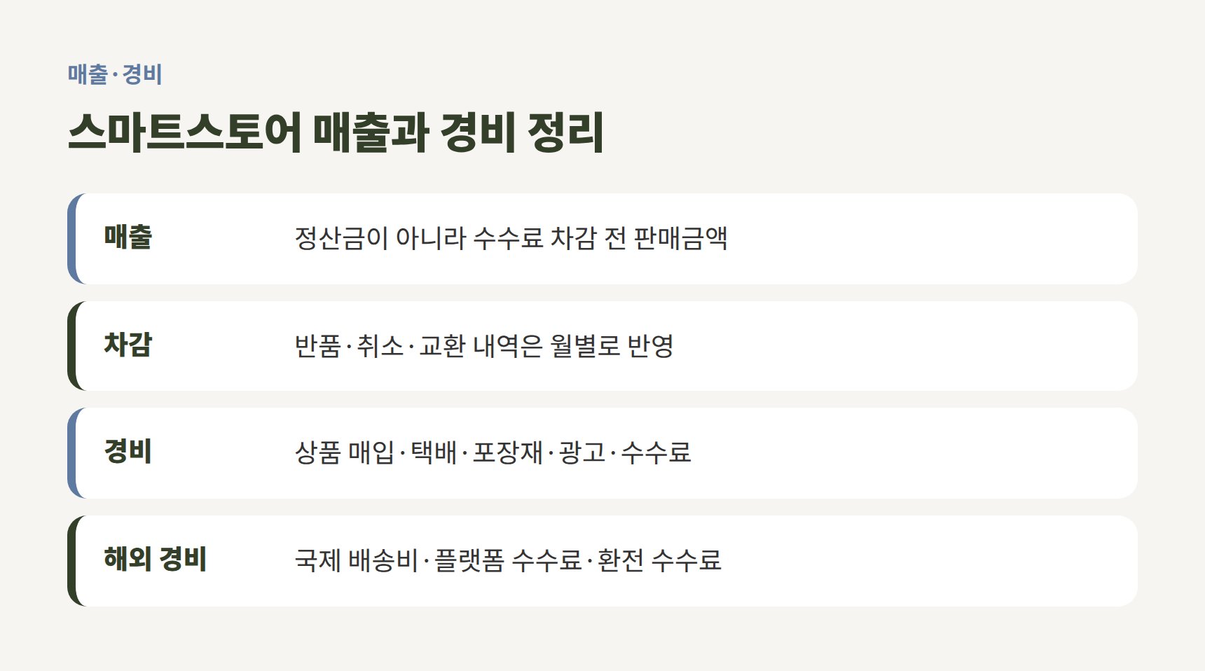 스마트스토어 매출 경로와 경비