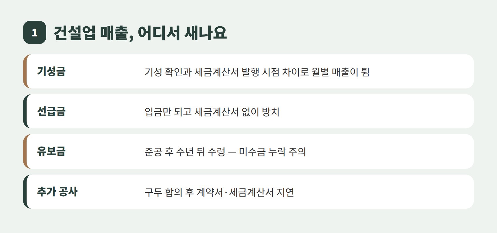 건설업 기성금 선급금 유보금 매출 누락 지점