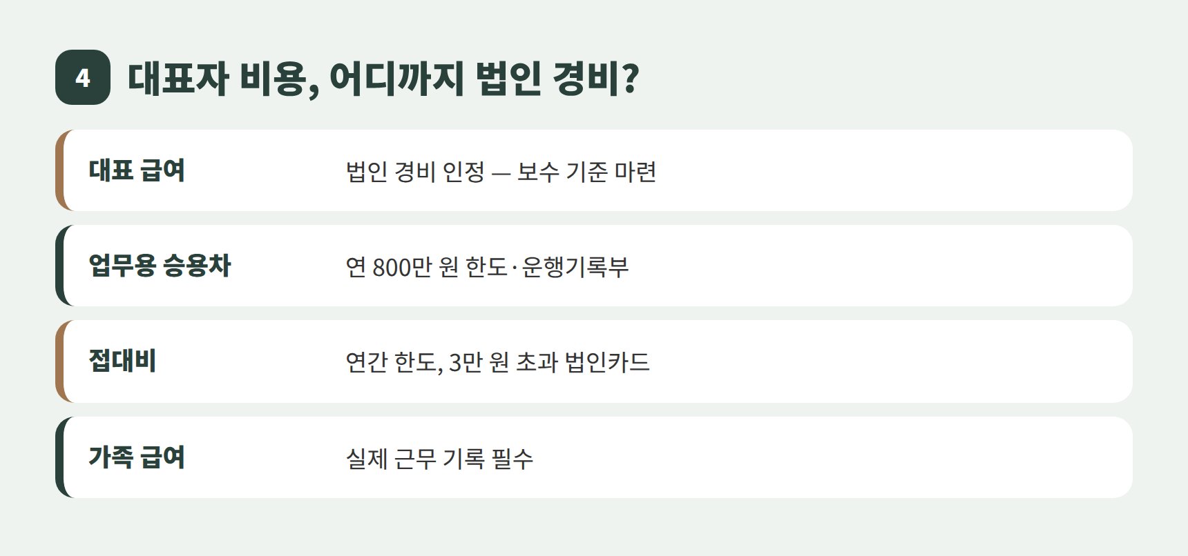 건설업 법인 대표 급여 차량 접대비 처리 기준