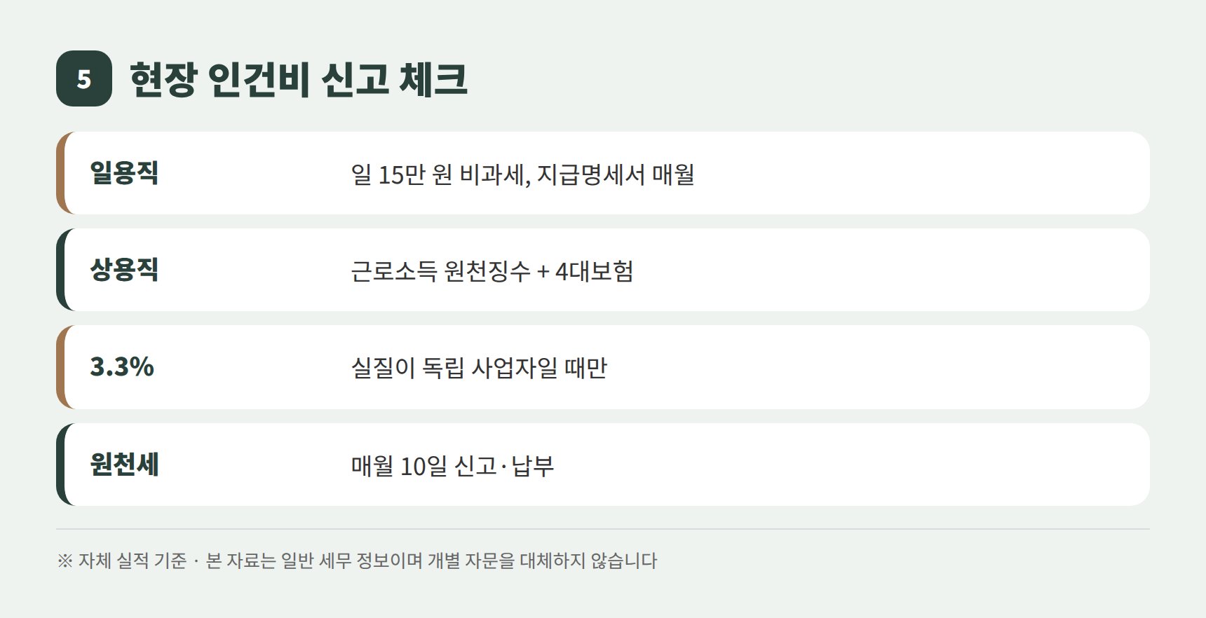 건설 현장 일용직 상용직 인건비 신고 방법