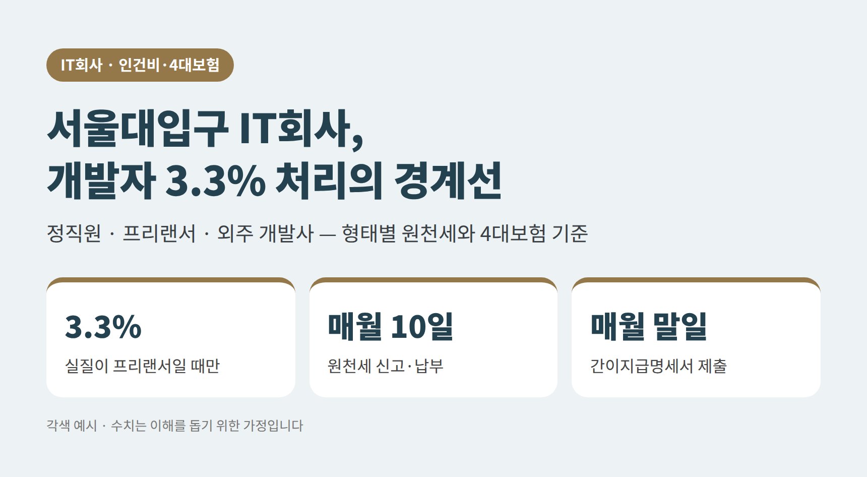 서울대입구 IT회사 세무기장 — 개발자 3.3% 처리, 어디까지 괜찮고 어디서 위험해지나 (서울대입구 IT회사 세무사)