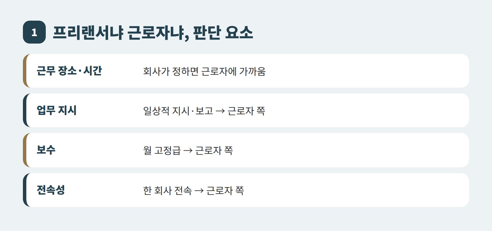 개발자 3.3% 프리랜서 근로자 판단 기준
