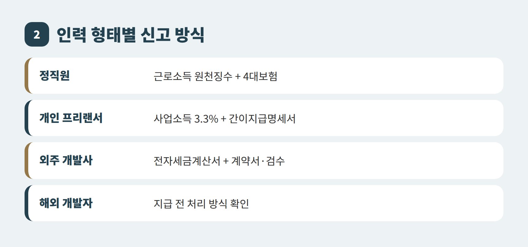 IT회사 정직원 프리랜서 외주 개발사 신고 방법