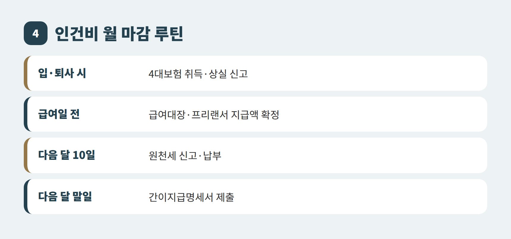 IT회사 급여 원천세 4대보험 월별 마감 순서