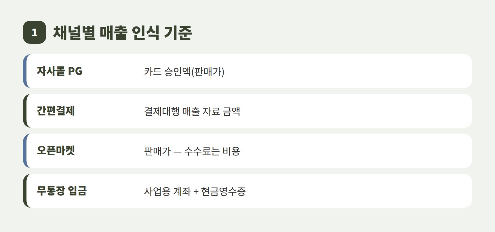 쇼핑몰 자사몰 오픈마켓 간편결제 매출 인식 기준
