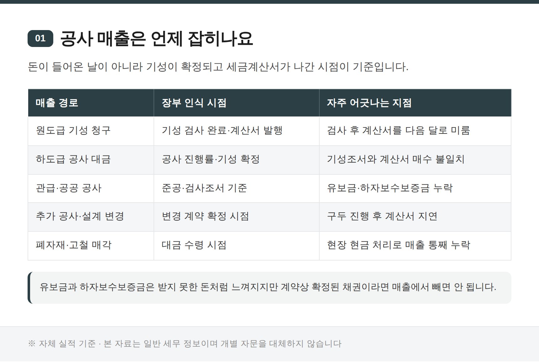 전문건설업 공사 매출이 장부에 잡히는 시점 정리표