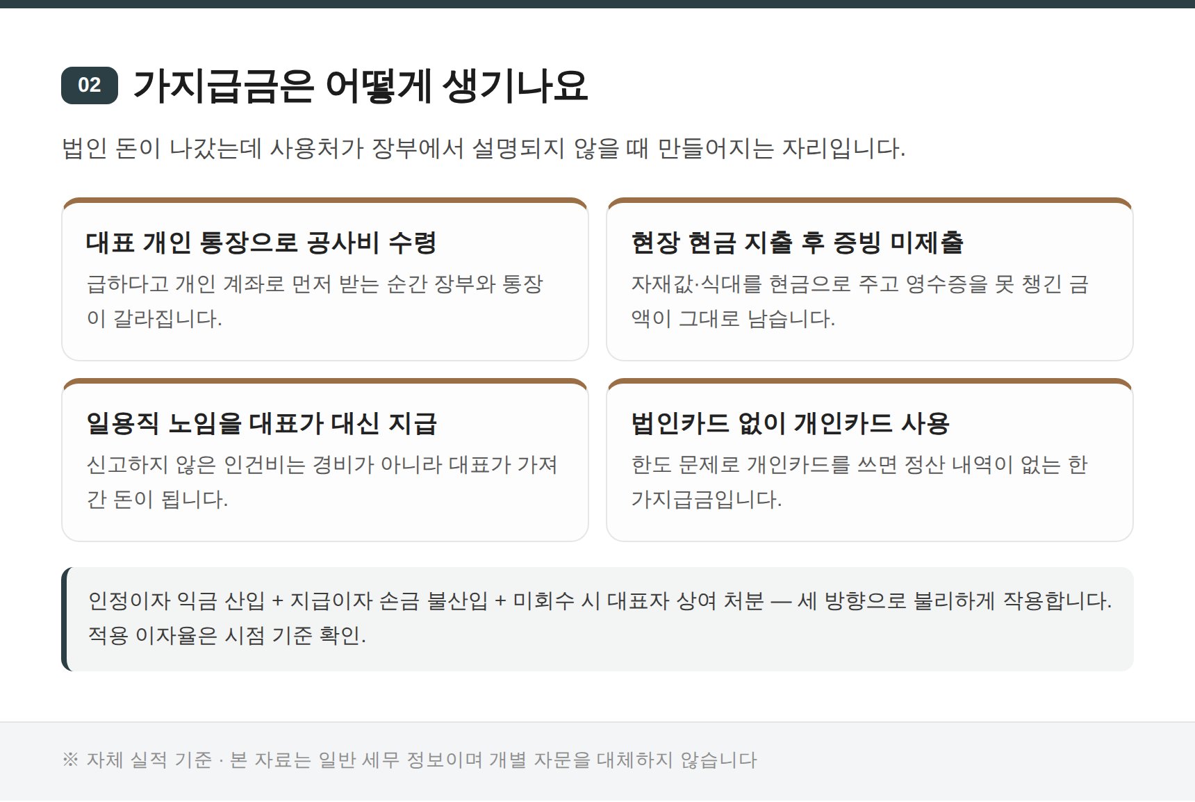 전문건설업 법인 가지급금이 생기는 네 가지 경로