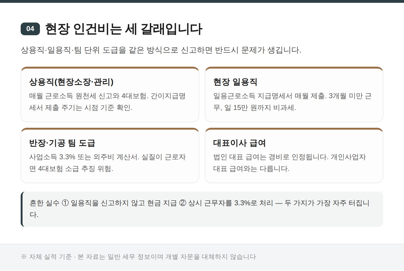 전문건설업 현장 인건비 세 가지 형태와 신고 방법
