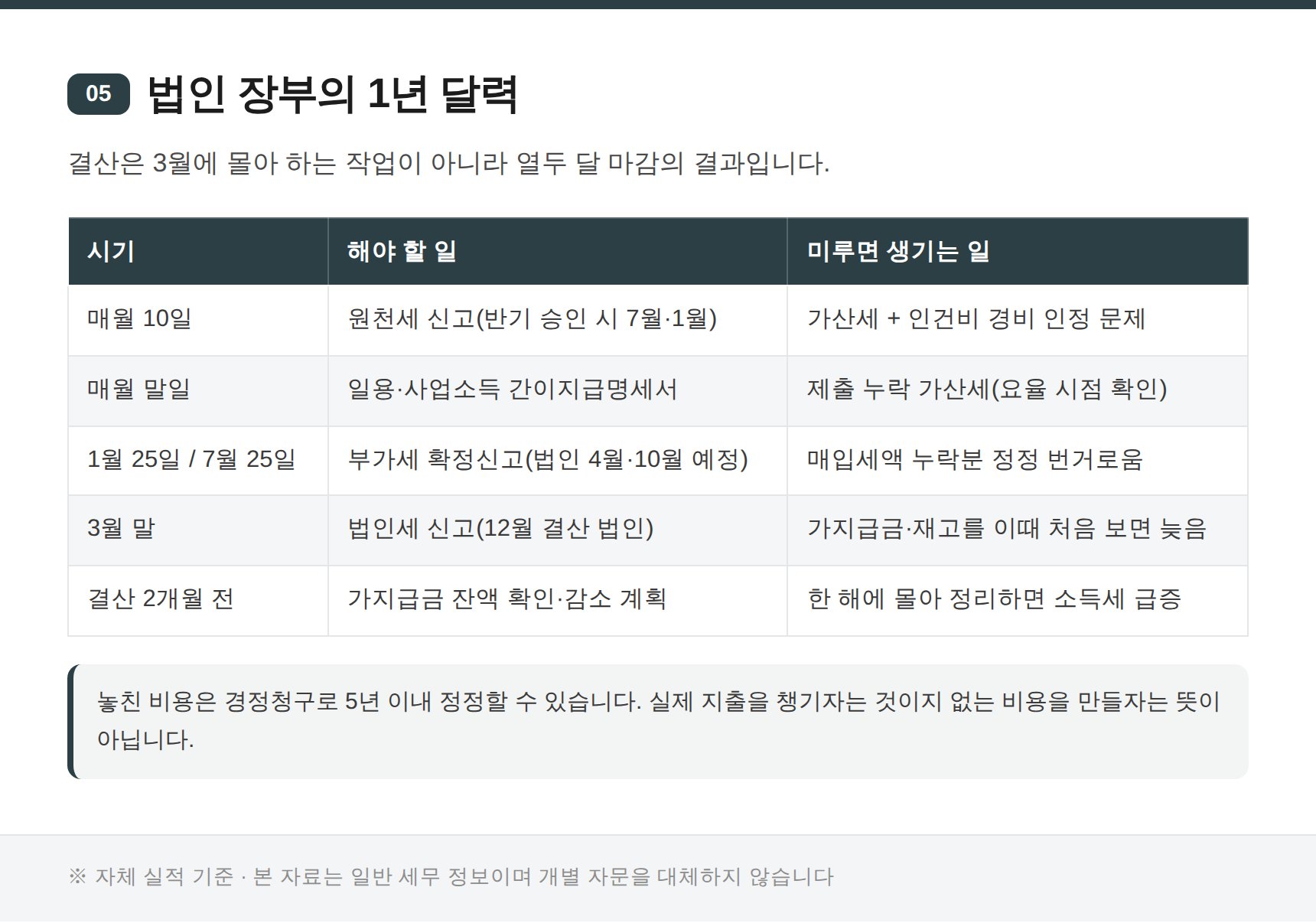 전문건설업 법인 장부 연간 신고 일정표
