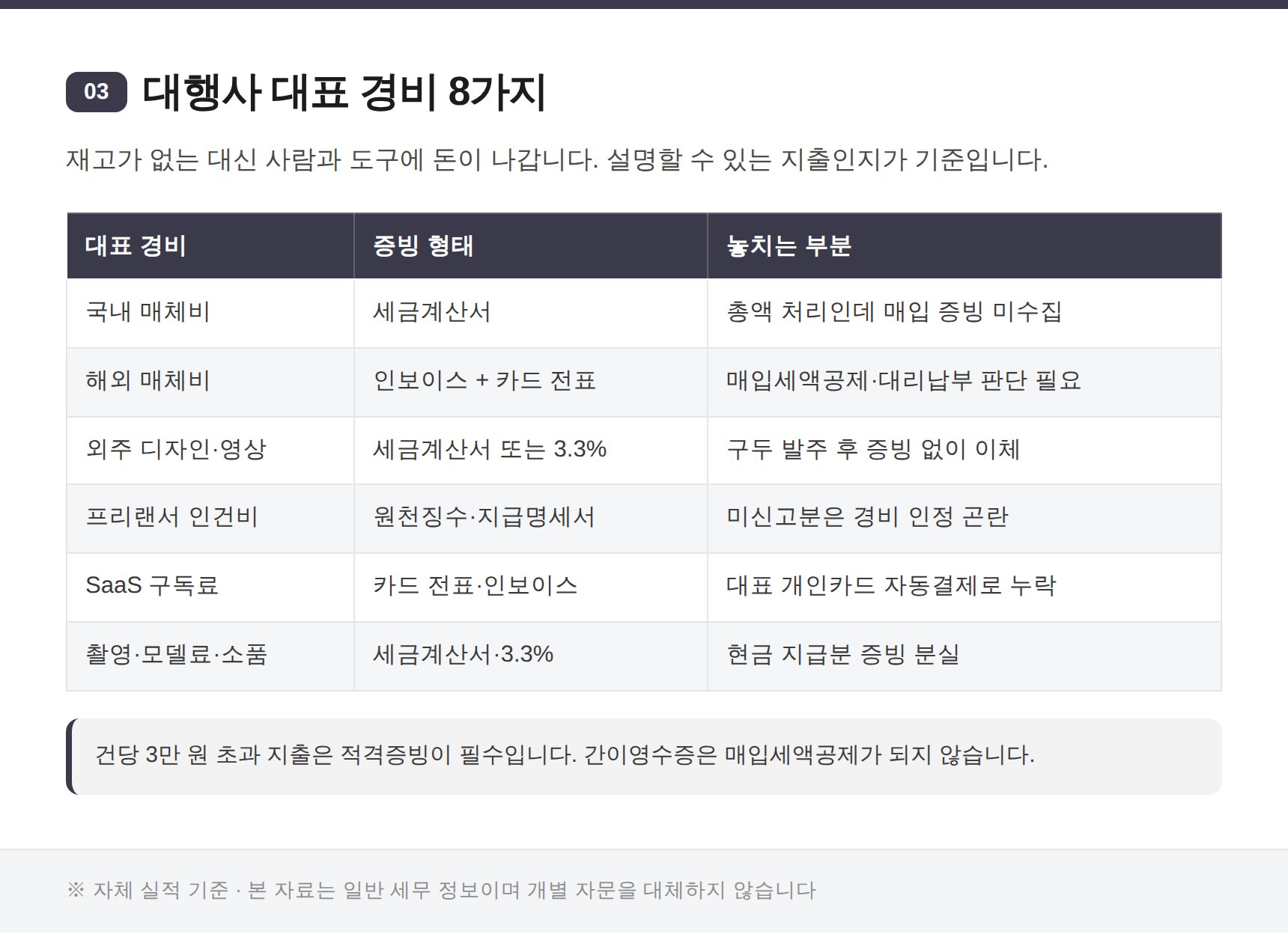 마케팅회사 대표 경비와 적격증빙 형태 정리표