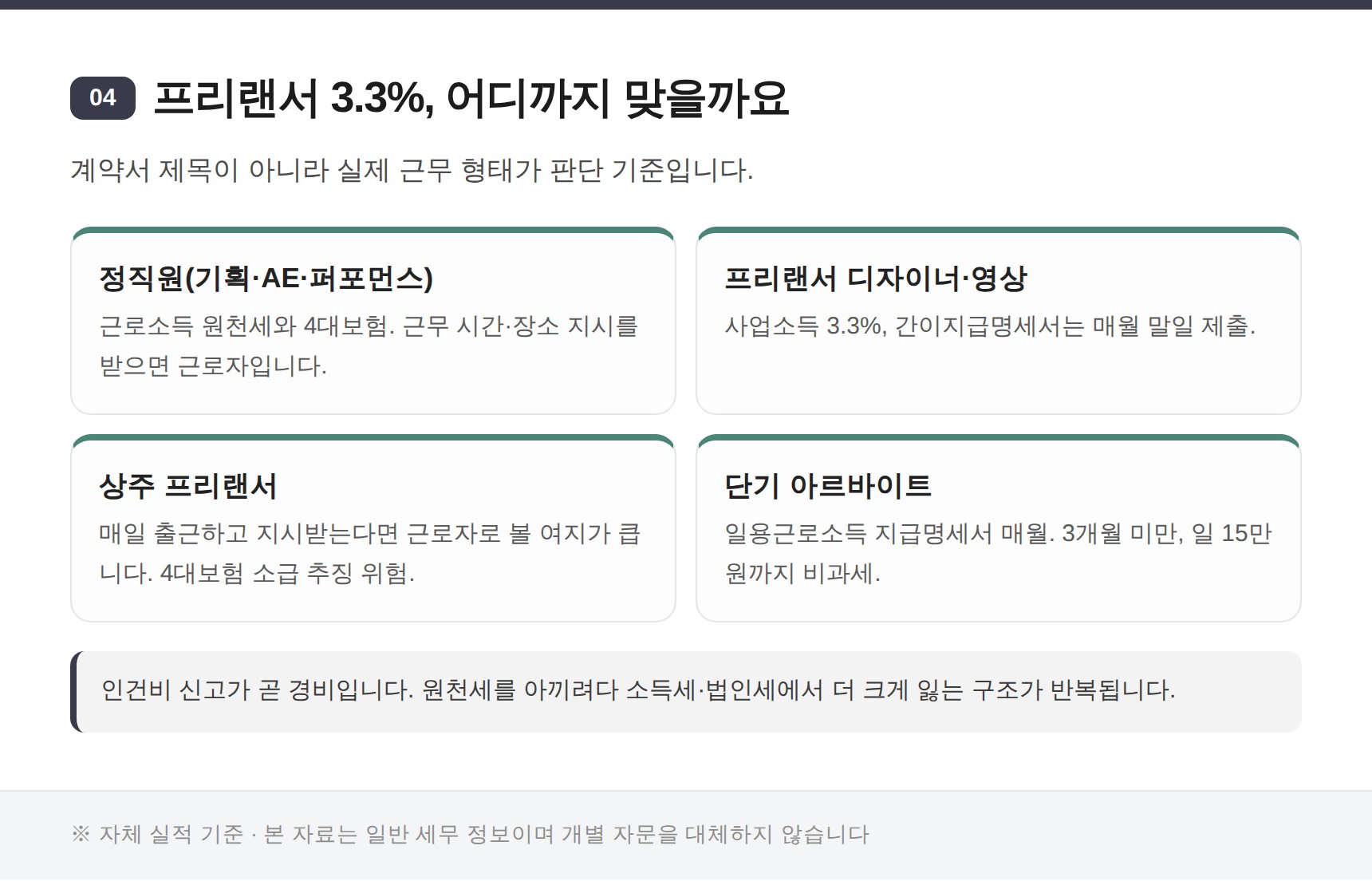 대행사 프리랜서 3.3%와 근로소득 구분 기준