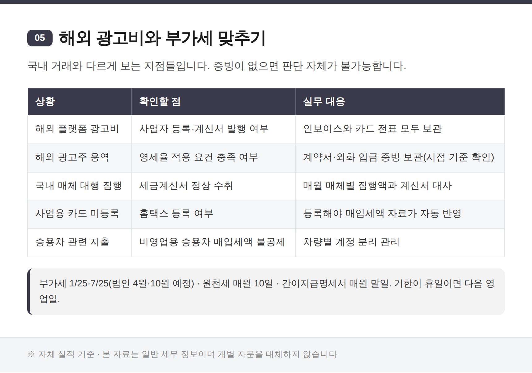 해외 광고비와 부가세 처리 확인 사항 정리표