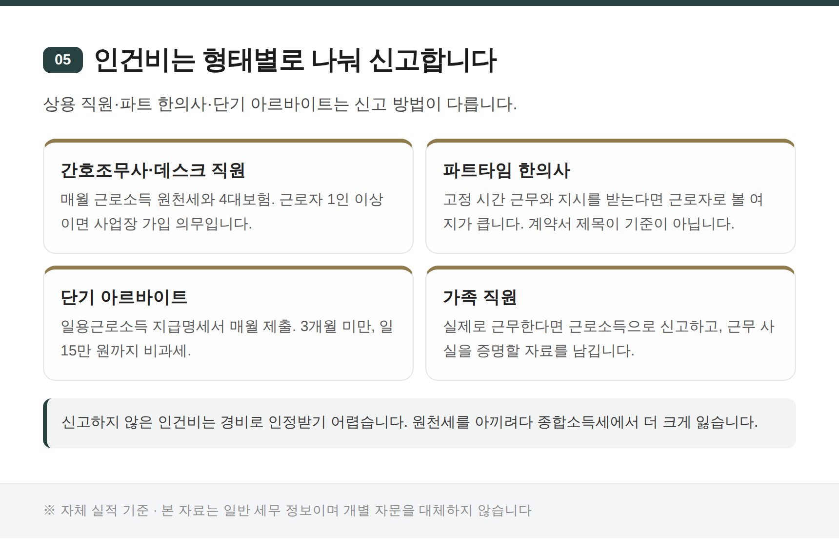 한의원 인건비 형태별 신고 방법과 주의점