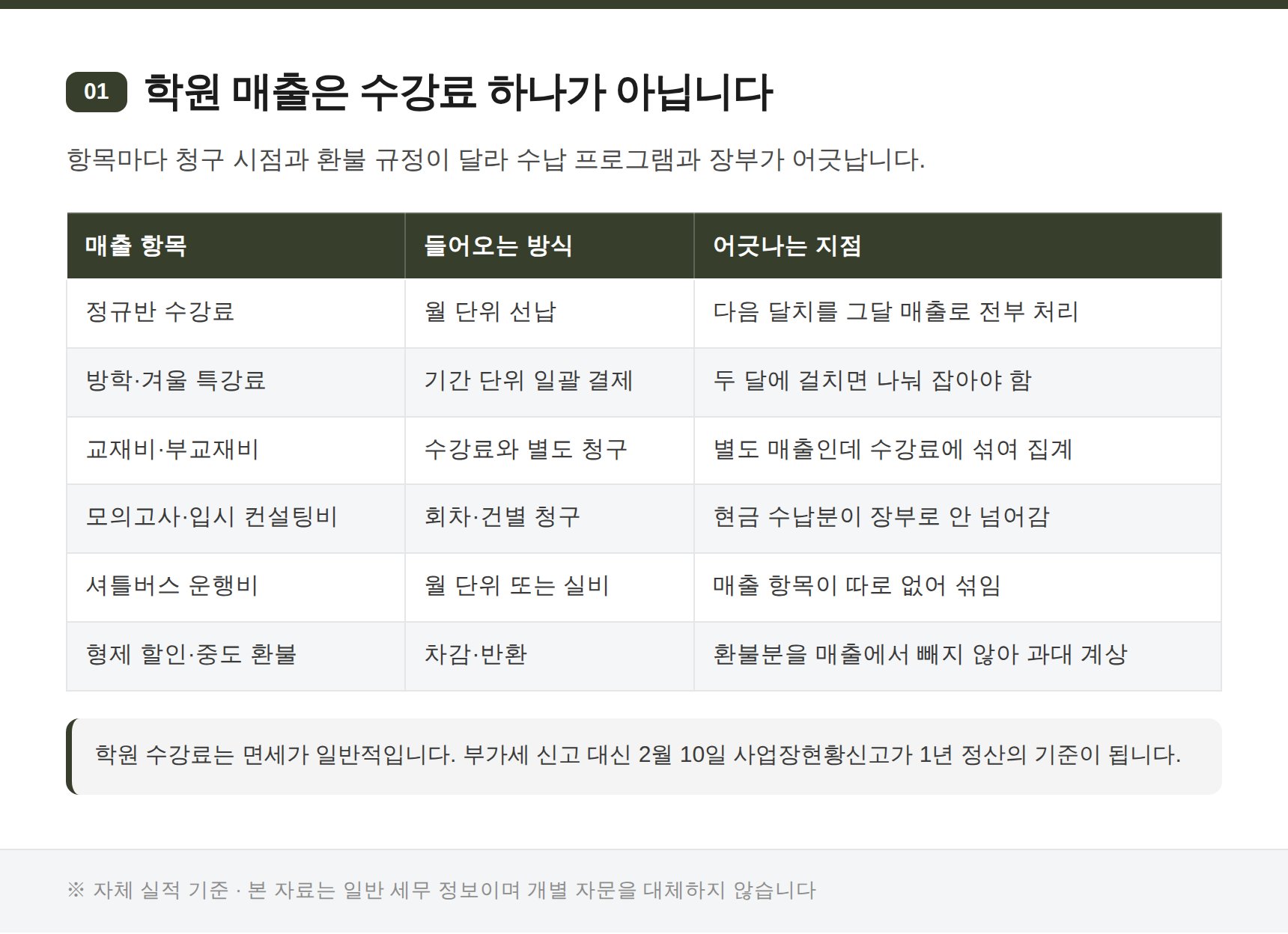 입시학원 매출이 들어오는 일곱 가지 경로 정리표