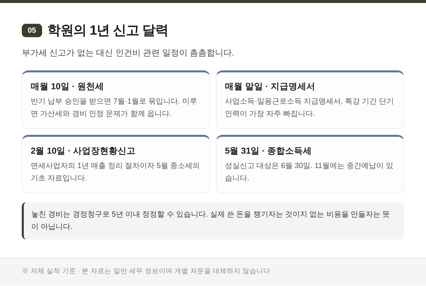 면세사업자 학원의 1년 신고 일정 달력