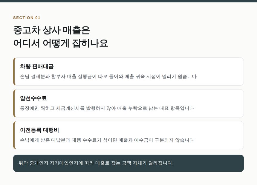 중고차 매매상사 매출 5갈래와 장부 처리 포인트