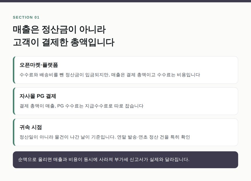 쇼핑몰 판매 경로별 매출 인식 기준과 정산금 처리
