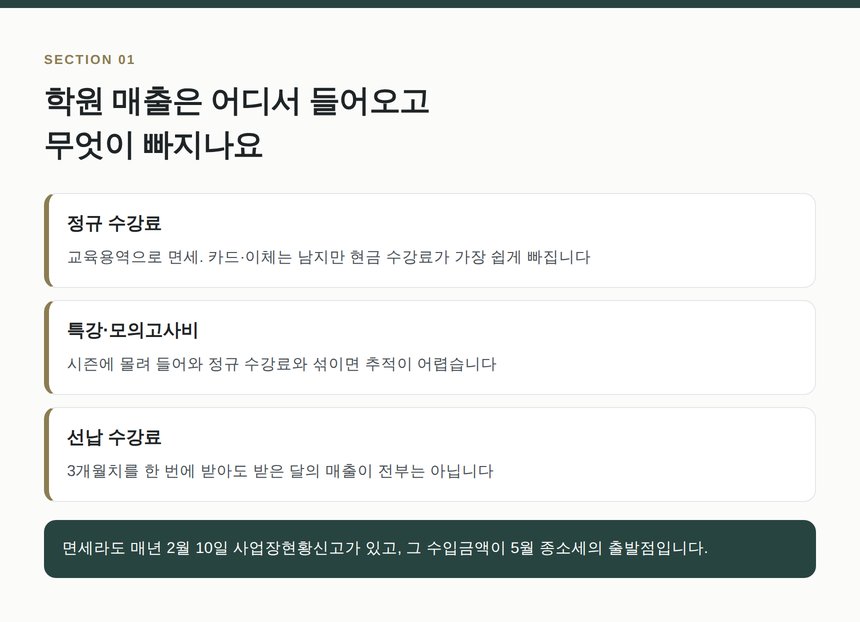 입시학원 수입 갈래와 면세사업자 사업장현황신고