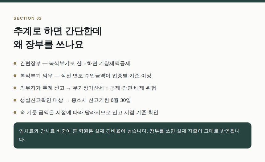 개인 학원의 장부 유형과 추계 신고 불이익
