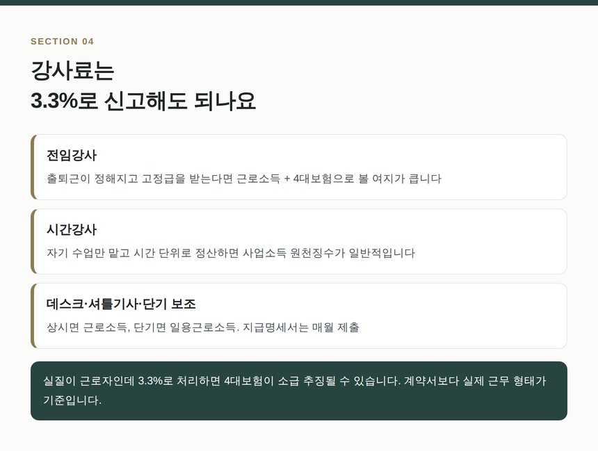 학원 강사료 3.3% 처리 기준과 인력 형태별 신고 갈래