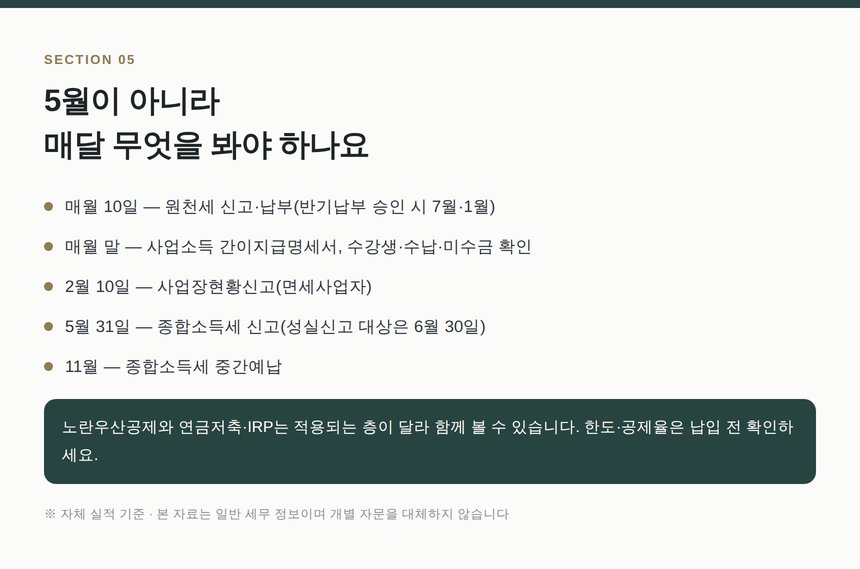개인 학원의 연간 세무 일정표