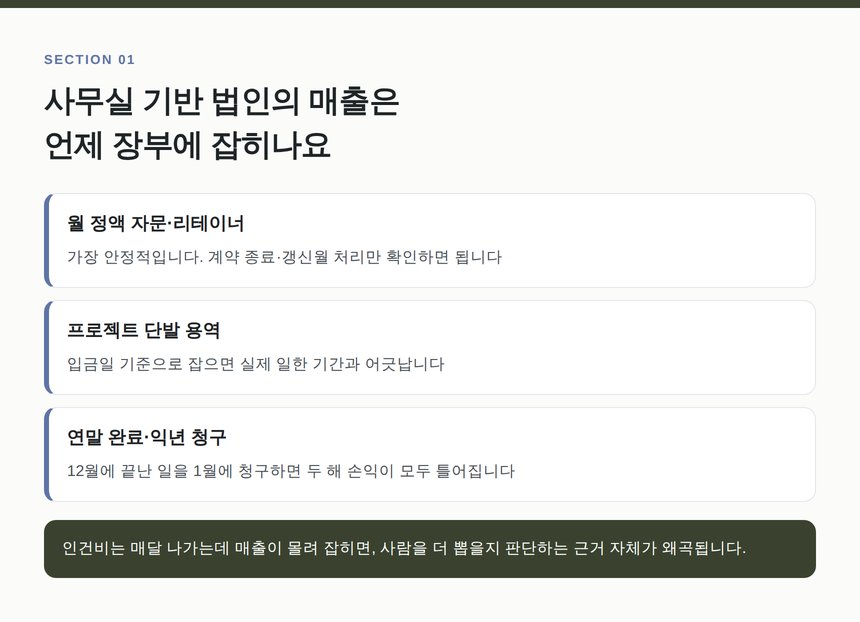 사무실 기반 법인의 매출 형태와 귀속 시점 판단