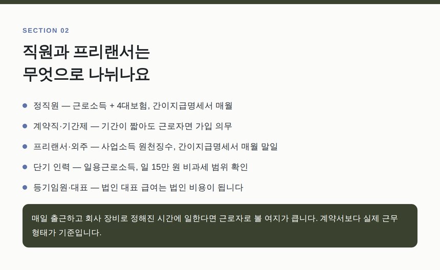 법인 인력 형태별 신고 갈래와 4대보험 가입 기준