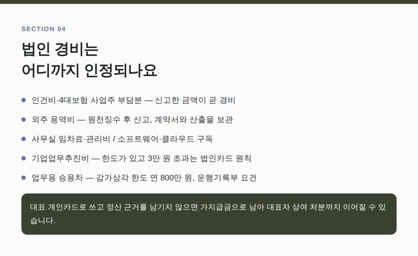 사무실 기반 법인의 대표 경비와 증빙 형태