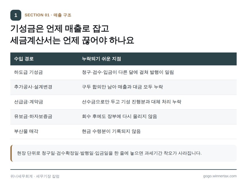 전문건설업 기성금 매출 귀속 시점과 세금계산서 발행 정리표