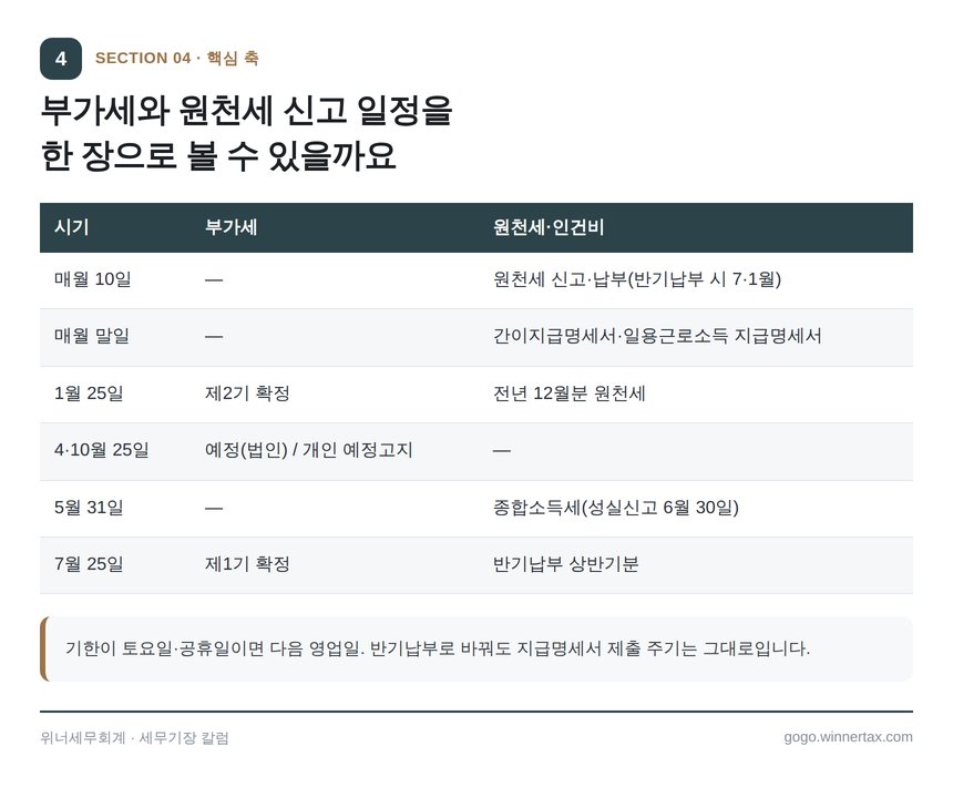 부가세와 원천세 신고 일정 연간 정리표