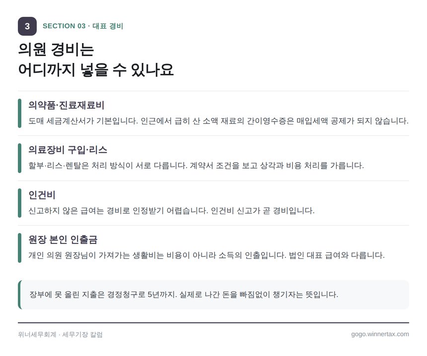 의원 대표 경비 항목과 증빙 형태 정리
