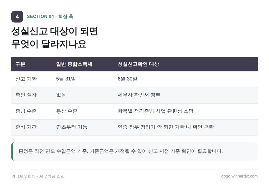 성실신고확인 대상과 일반 종합소득세 신고 비교표