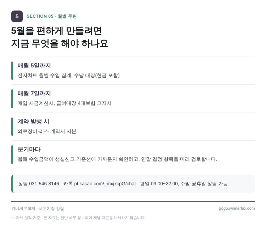 성동구 의원 세무기장 월별 자료 제출 루틴 안내