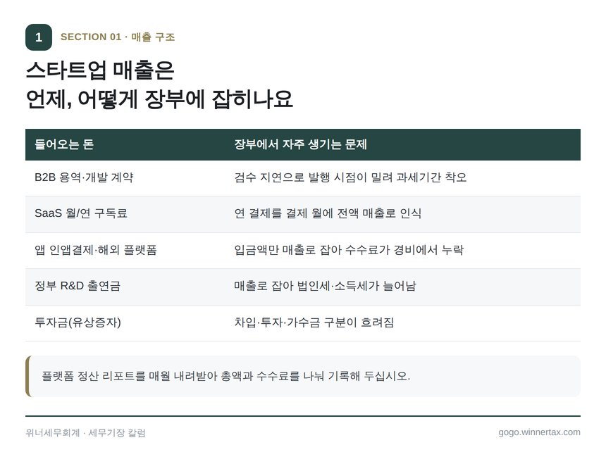 스타트업 매출 인식 시점과 정부 출연금 투자금 구분 정리표