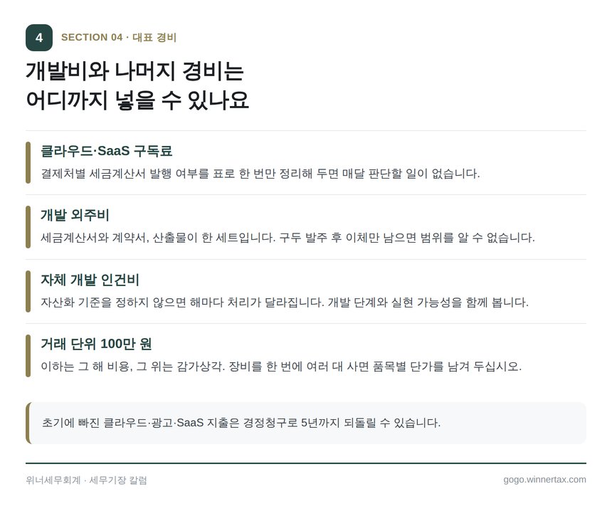 스타트업 개발비와 대표 경비의 자산화 비용 처리 기준
