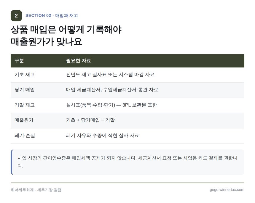 통신판매업 매출원가 계산과 재고 실사 필요 자료 정리표