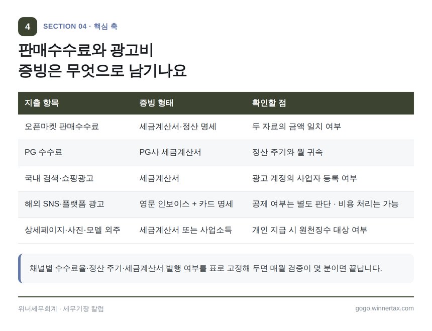오픈마켓 판매수수료와 온라인 광고비 증빙 형태 정리표