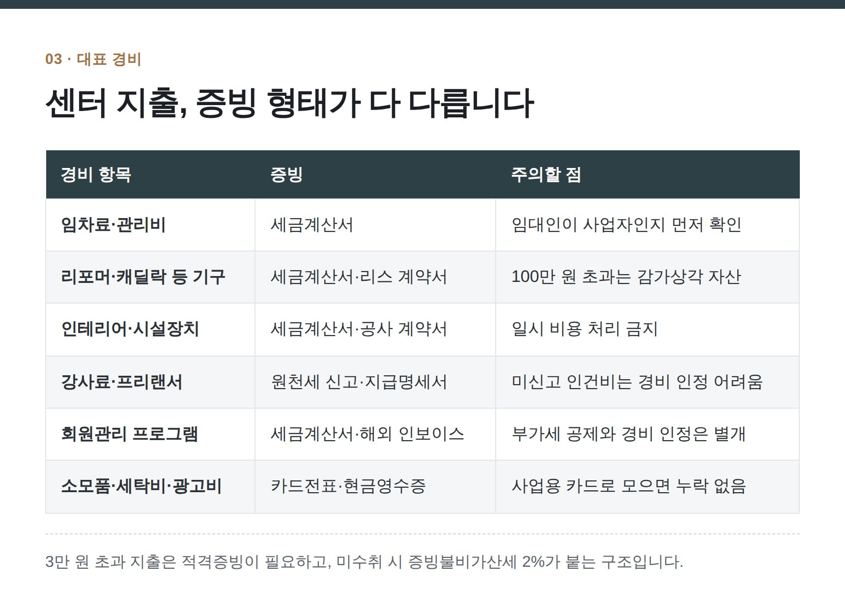 서초구 필라테스 세무기장 — 센터 지출, 증빙 형태가 다 다릅니다