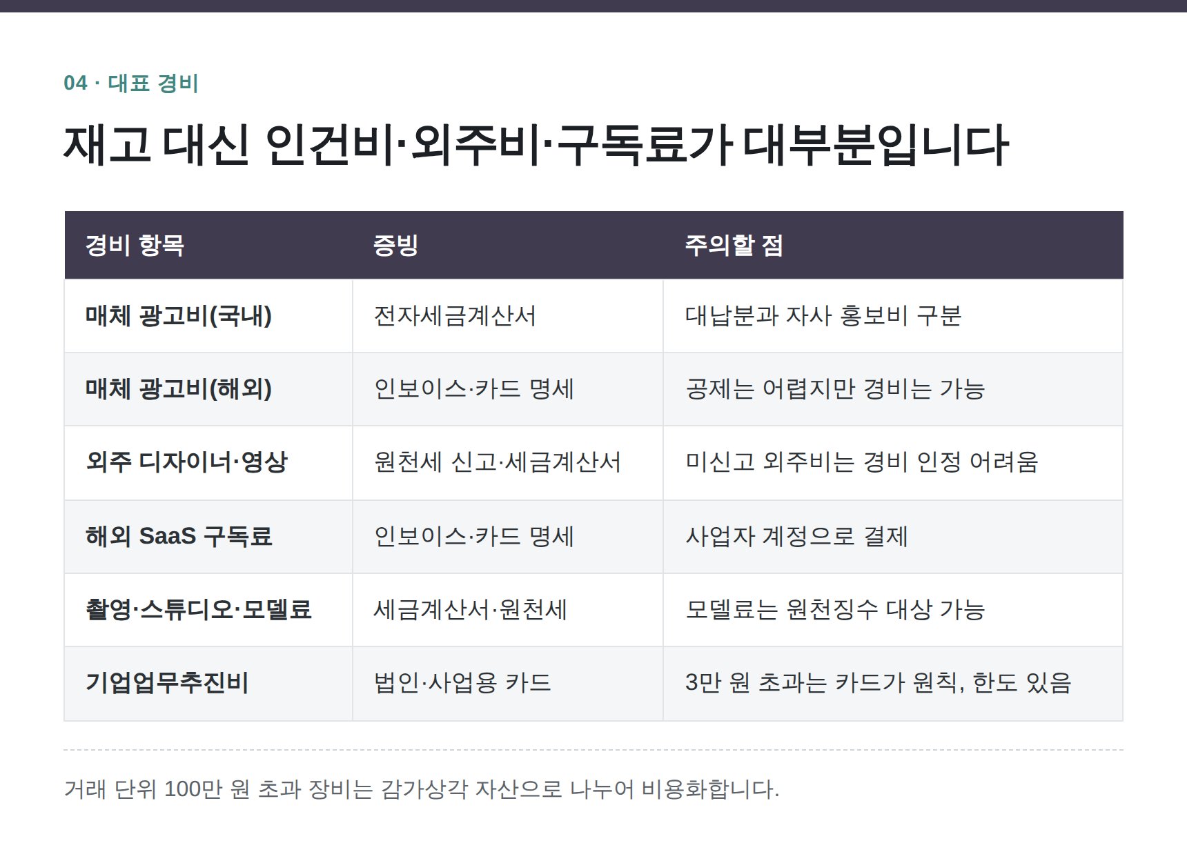 동작구 광고대행사 세무기장 — 재고 대신 인건비·외주비·구독료가 대부분입니다