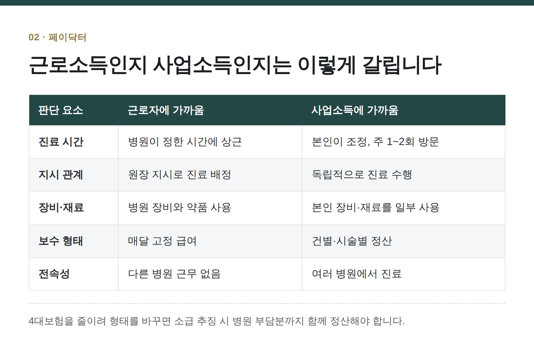 도봉구 동물병원 세무기장 — 근로소득인지 사업소득인지는 이렇게 갈립니다