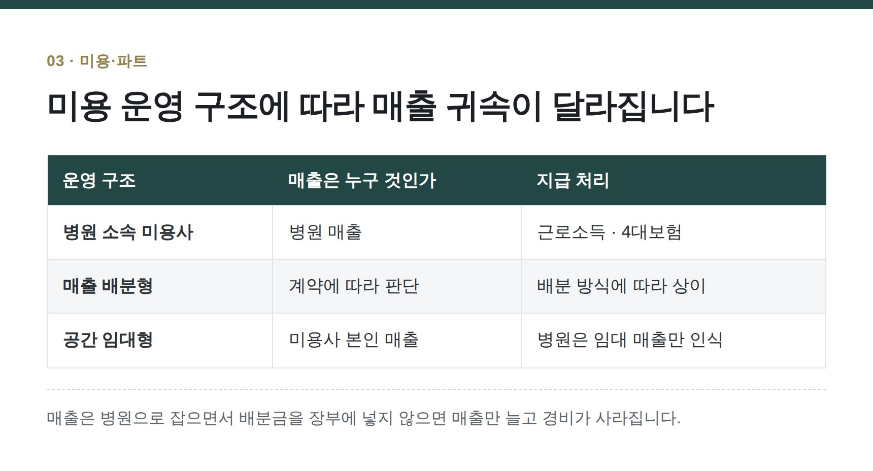 도봉구 동물병원 세무기장 — 미용 운영 구조에 따라 매출 귀속이 달라집니다