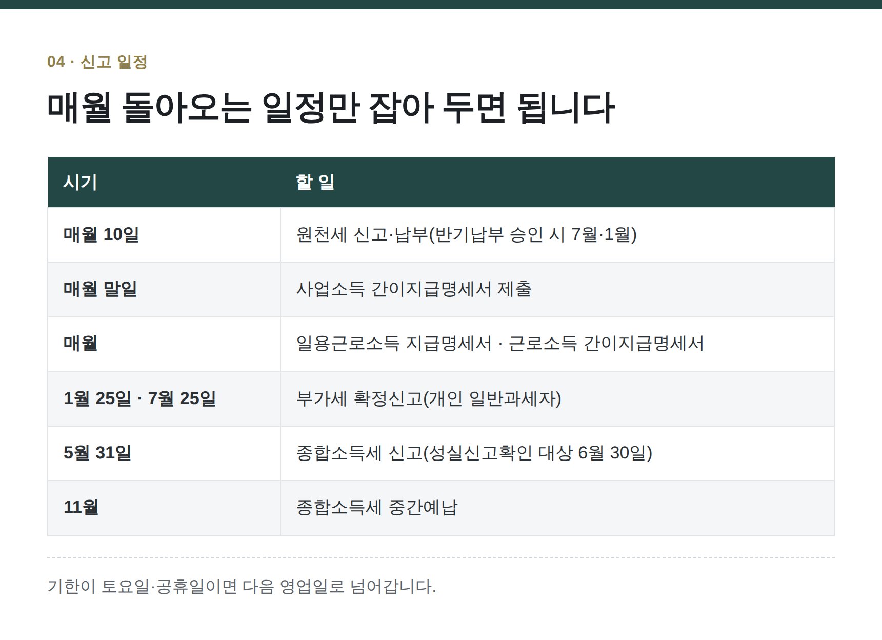 도봉구 동물병원 세무기장 — 매월 돌아오는 일정만 잡아 두면 됩니다