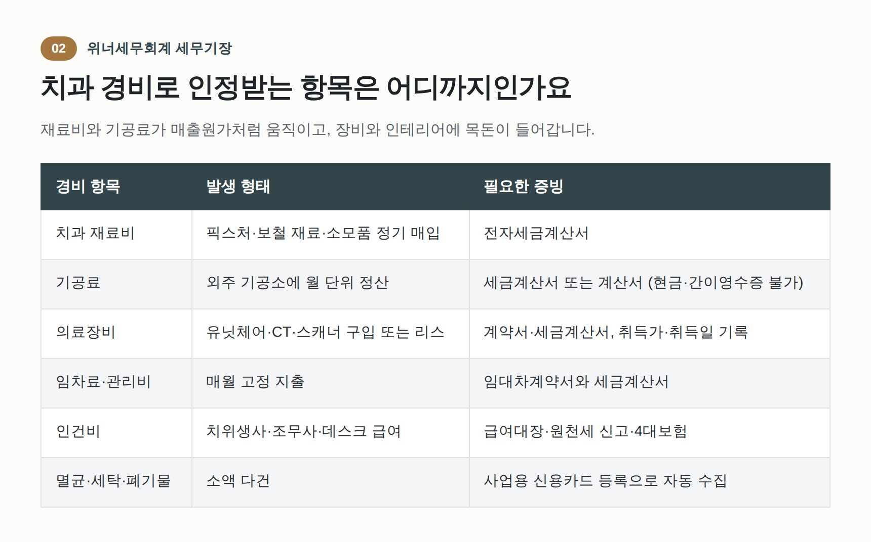 치과 대표 경비와 필요한 적격증빙 정리표
