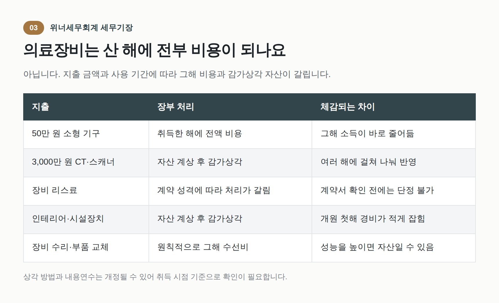 의료장비 감가상각과 그해 비용의 구분 기준표