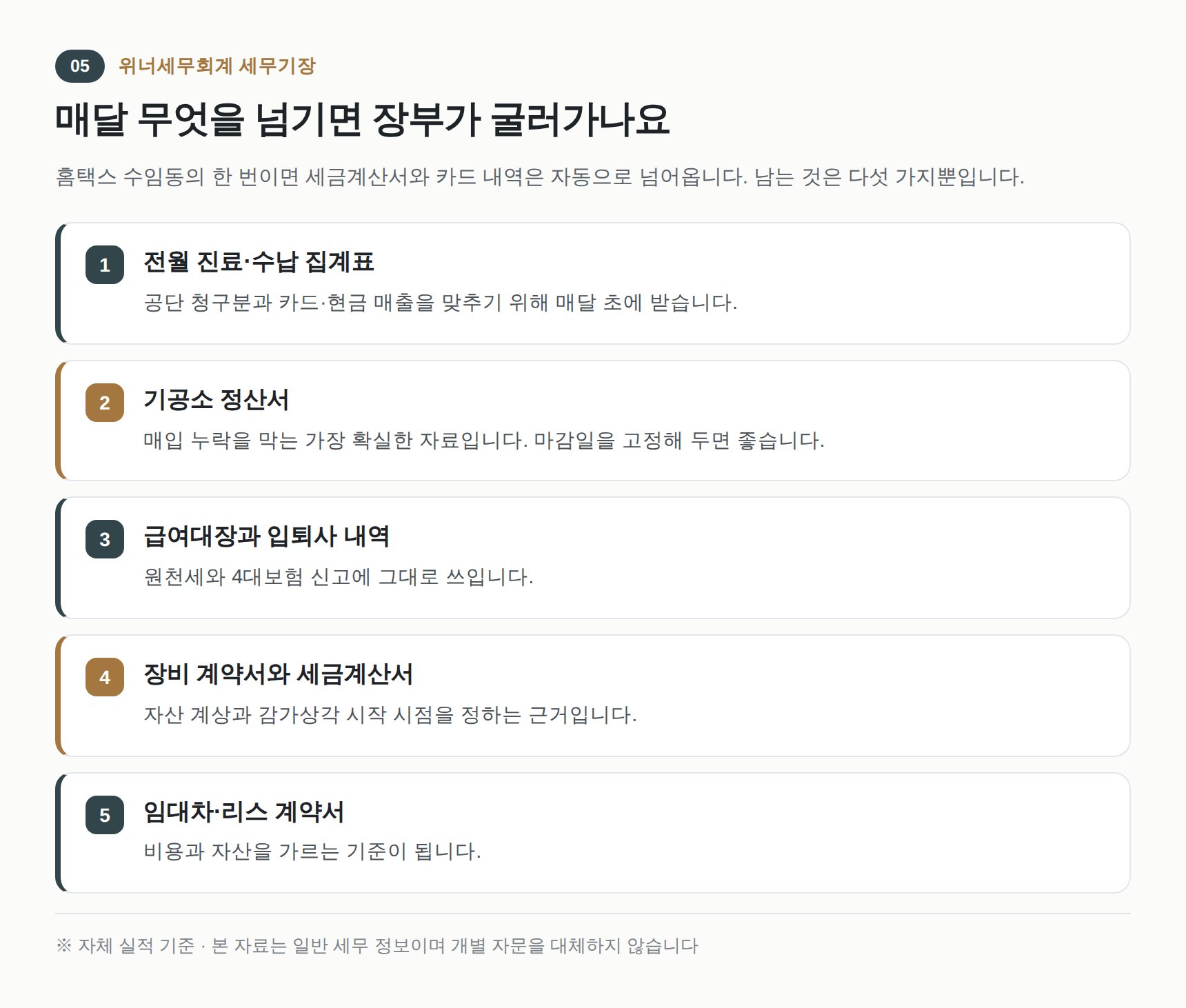 치과 세무기장에 매달 넘기면 되는 자료 다섯 가지