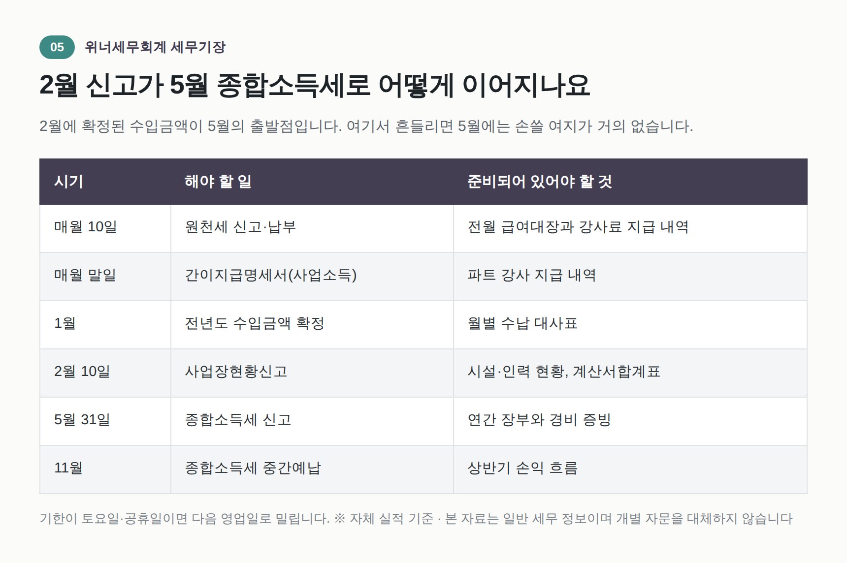 학원 세무기장 연간 신고 일정표 — 원천세부터 종합소득세까지