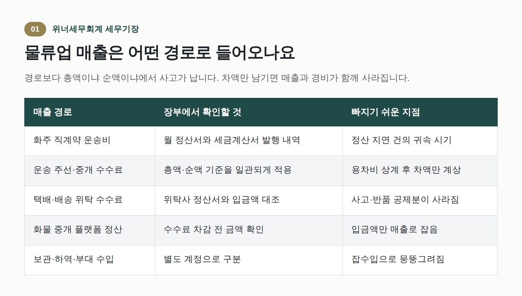 물류업 매출 경로와 총액·순액 계상 주의점 정리표