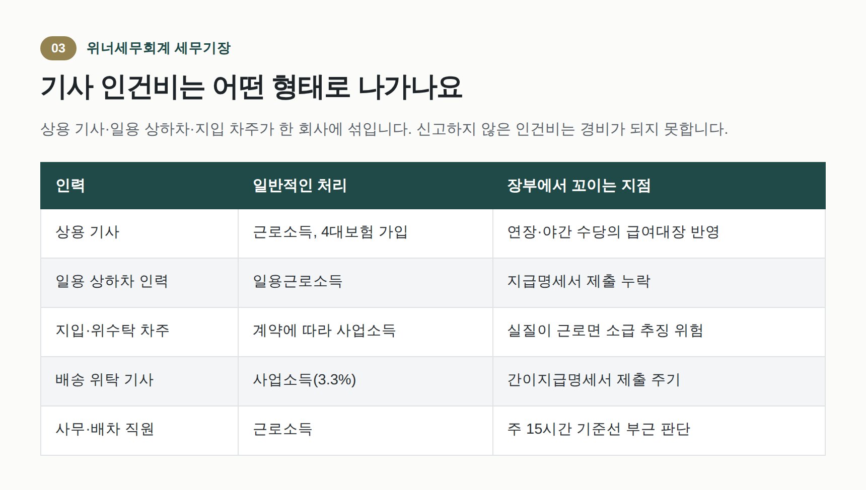 물류업 기사 인건비 형태별 처리와 주의 지점 정리표